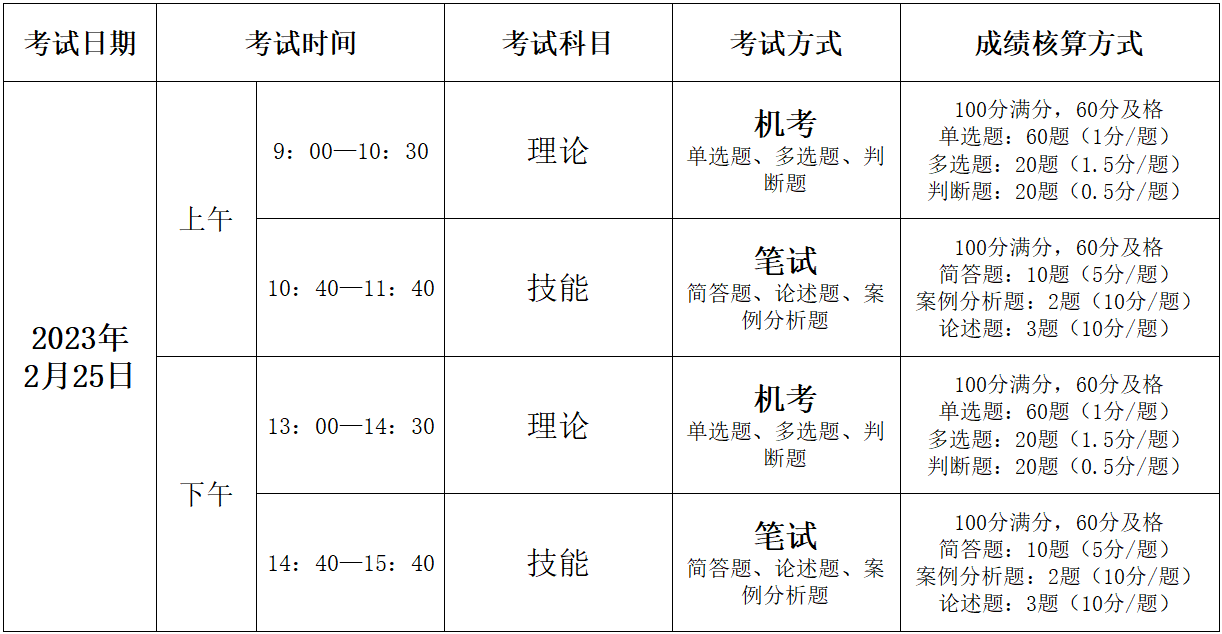 关于2023年2月开展健康管理师（三级）职业技能等级认定考试的通知